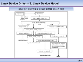 Linux Device Driver – 3. Linux Device Model

             RTC 드라이버 모듈을 커널에 올렸을 때 처리 경로




                                              GPH
 