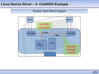 Linux Device Driver – 4. CAANOO Example

                  Vibration Motor Block Diagram




                        ISA1200
                       Command




                                  RAM

                                                  Vibration
                                                  Strength
                                                   control




                                                              GPH
 