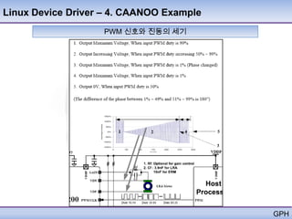 Linux Device Driver – 4. CAANOO Example
                   PWM 신호와 진동의 세기




                                          GPH
 