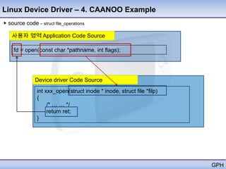 Linux Device Driver – 4. CAANOO Example
▶ source code – struct file_operations

   사용자 영역 Application Code Source

    fd = open(const char *pathname, int flags);




              Device driver Code Source
               int xxx_open(struct inode * inode, struct file *filp)
               {
                    /* … … */
                    return ret;
               }




                                                                       GPH
 