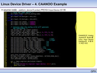 Linux Device Driver – 4. CAANOO Example
▶ source code – platform_device의 probe() 루틴에서 Input Device 초기화




                                                                 CAANOO의 Analog
                                                                 Joystick과 Button을
                                                                 Linux Input Device
                                                                 Interface 로 사 용 하
                                                                 기 위한 처리




                                                                               GPH
 