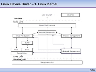 Linux Device Driver – 1. Linux Kernel




                                        GPH
 
