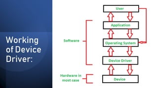 Computer System Servicing NC2 - Device Drivers for All Junior and ...