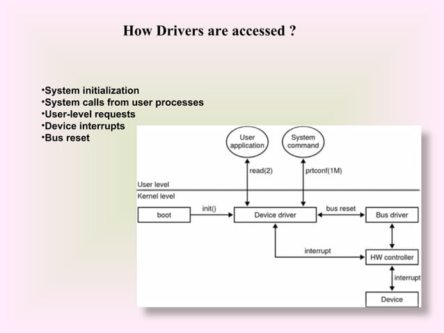 Device Drivers