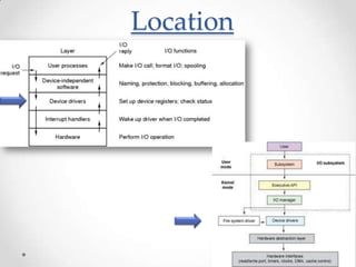 Device Drivers | PPTX