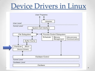 Device Drivers in Linux
 