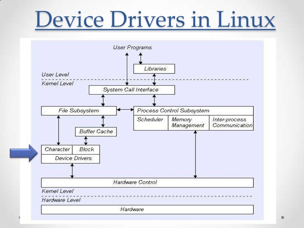 Device Drivers