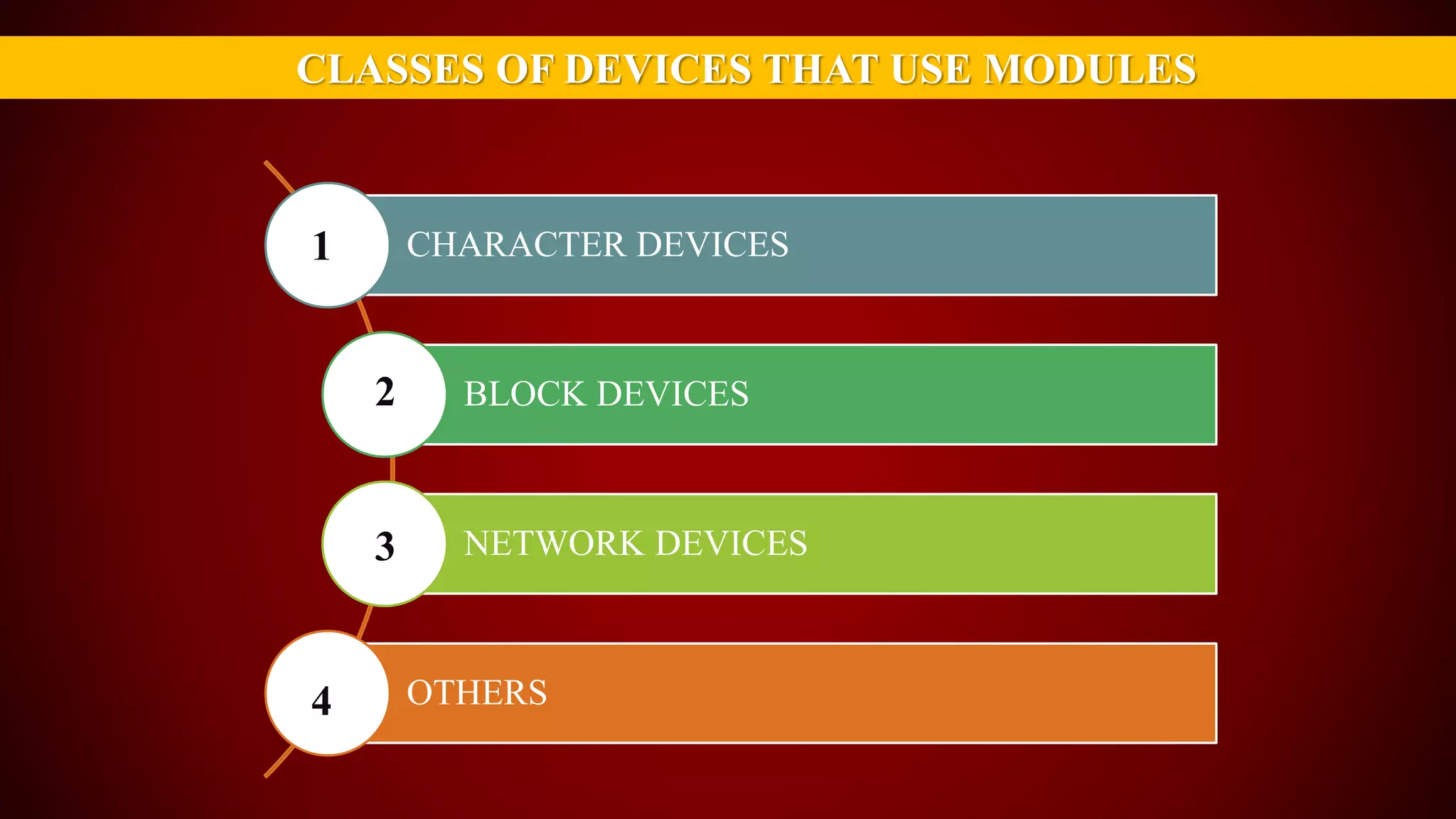 CLASSES OF DEVICES THAT USE MODULES
CHARACTER DEVICES
BLOCK DEVICES
NETWORK DEVICES
OTHERS
1
2
3
4
 