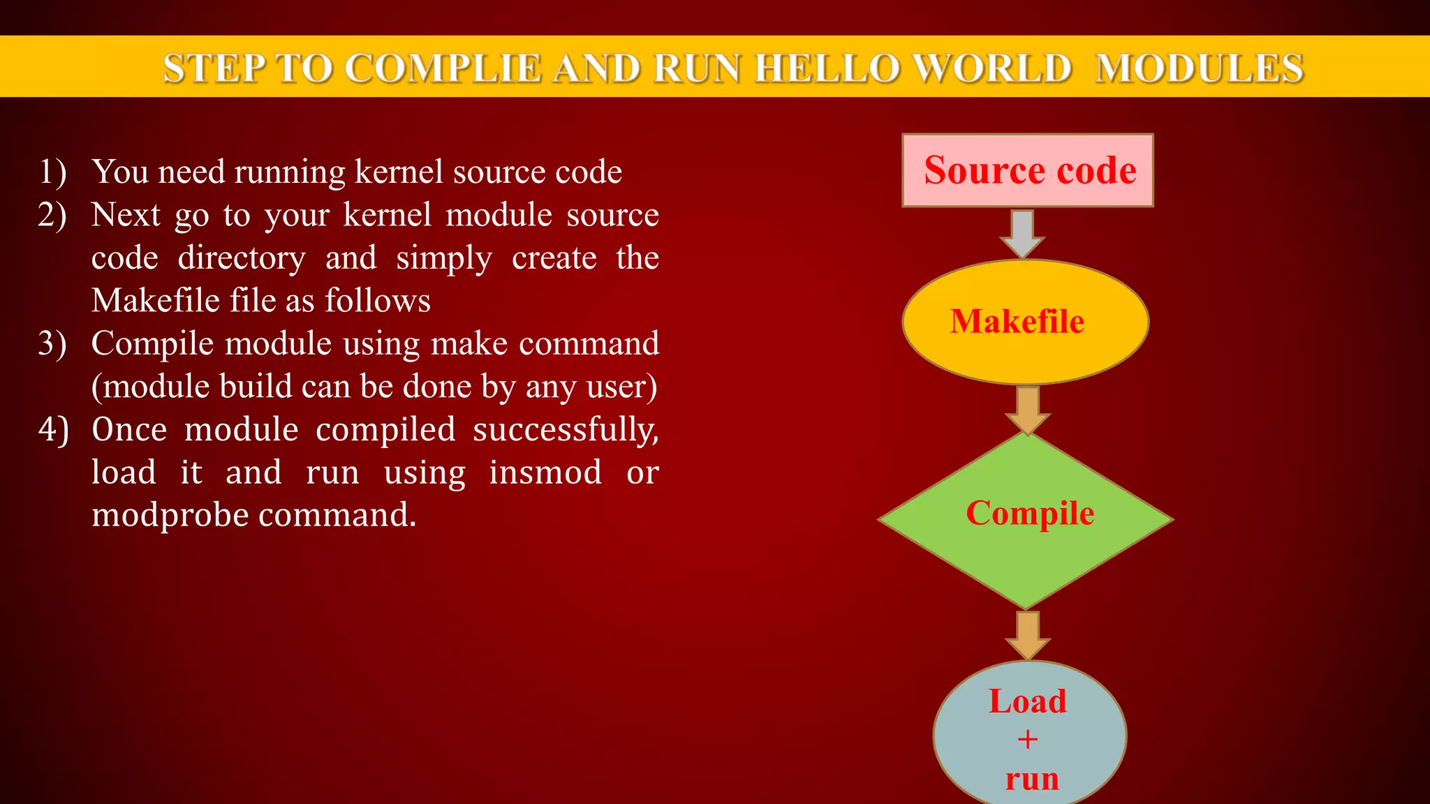 1) You need running kernel source code
2) Next go to your kernel module source
code directory and simply create the
Makefile file as follows
3) Compile module using make command
(module build can be done by any user)
4) Once module compiled successfully,
load it and run using insmod or
modprobe command.
Source code
Makefile
Compile
Load
+
run
 