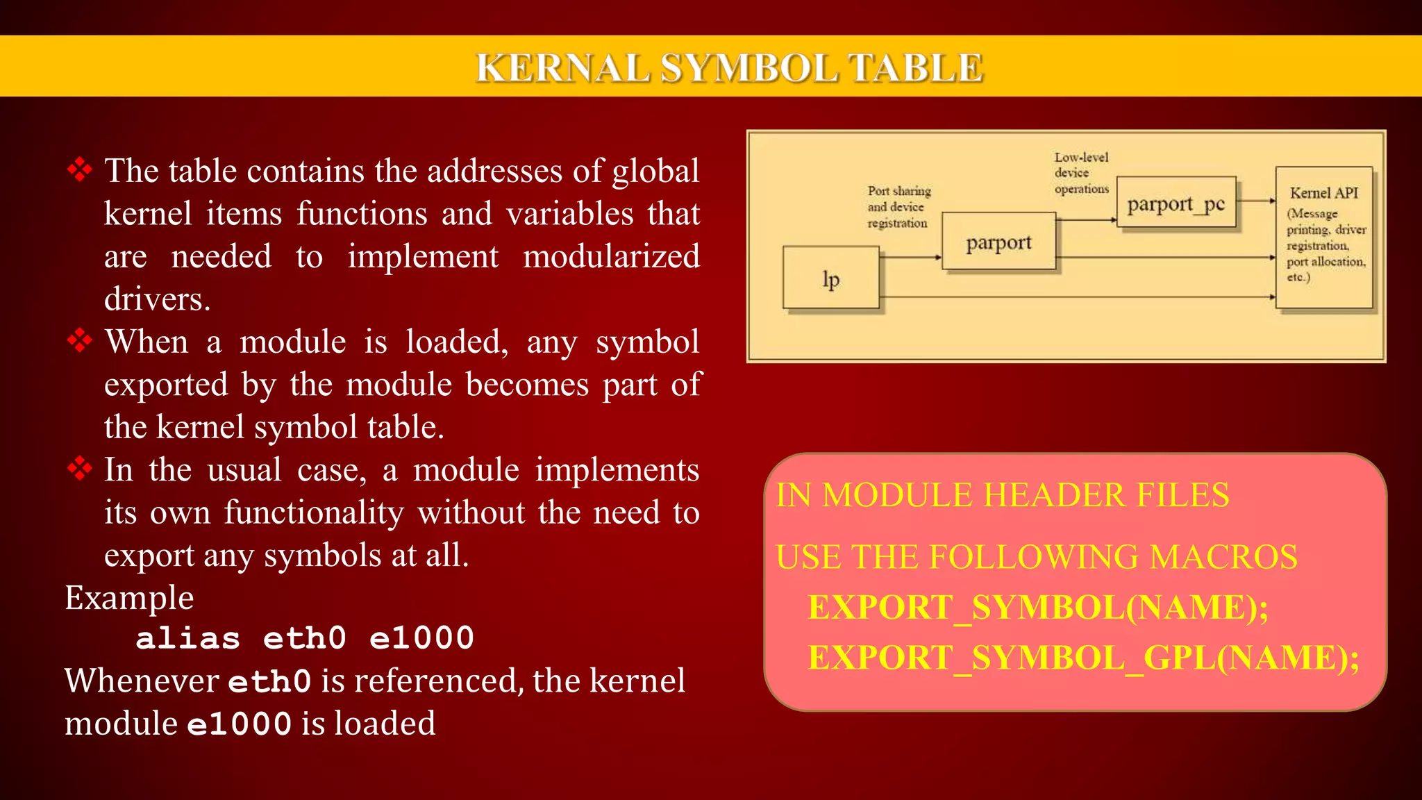  The table contains the addresses of global
kernel items functions and variables that
are needed to implement modularized
drivers.
 When a module is loaded, any symbol
exported by the module becomes part of
the kernel symbol table.
 In the usual case, a module implements
its own functionality without the need to
export any symbols at all.
Example
alias eth0 e1000
Whenever eth0 is referenced, the kernel
module e1000 is loaded
IN MODULE HEADER FILES
USE THE FOLLOWING MACROS
EXPORT_SYMBOL(NAME);
EXPORT_SYMBOL_GPL(NAME);
 