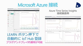 無料で手軽に始められる
Microsoft Azure
 