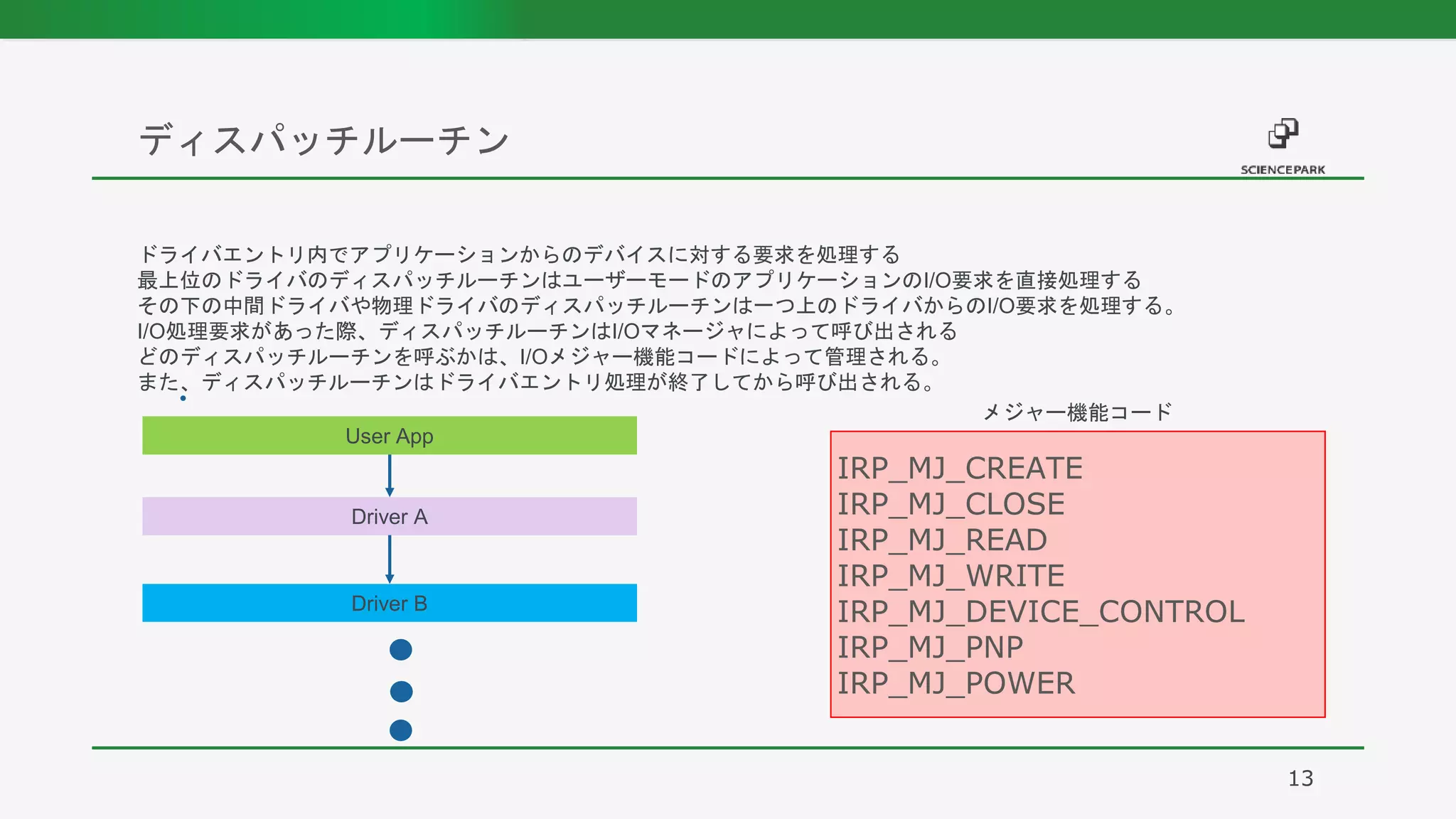 ディスパッチルーチン
13
IRP_MJ_CREATE
IRP_MJ_CLOSE
IRP_MJ_READ
IRP_MJ_WRITE
IRP_MJ_DEVICE_CONTROL
IRP_MJ_PNP
IRP_MJ_POWER
ドライバエントリ内でアプリケーションからのデバイスに対する要求を処理する
最上位のドライバのディスパッチルーチンはユーザーモードのアプリケーションのI/O要求を直接処理する
その下の中間ドライバや物理ドライバのディスパッチルーチンは一つ上のドライバからのI/O要求を処理する。
I/O処理要求があった際、ディスパッチルーチンはI/Oマネージャによって呼び出される
どのディスパッチルーチンを呼ぶかは、I/Oメジャー機能コードによって管理される。
また、ディスパッチルーチンはドライバエントリ処理が終了してから呼び出される。
メジャー機能コード
User App
Driver A
Driver B
 
