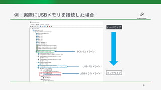 6
例：実際にUSBメモリを接続した場合
USBクラスドライバ
USBバスドライバ
PCIバスドライバ
ハードウェア
ソフトウェア
 
