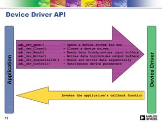 Device Driver API



               adi_dev_Open()            –   Opens a device driver for use
               adi_dev_Close()           –   Closes a device driver
               adi_dev_Read()            –   Reads data from/provides input buffers




                                                                                      Device Driver
 Application




               adi_dev_Write()           –   Writes data to/provides output buffers
               adi_dev_SequentialIO()    –   Reads and writes data sequentially
               adi_dev_Control()         –   Sets/senses device parameters




                                        Invokes the application’s callback function




17
 