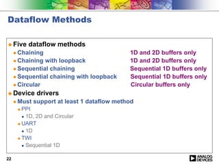 Dataflow Methods

! Five    dataflow methods
     " Chaining                               1D and 2D buffers only
     " Chaining with loopback                 1D and 2D buffers only
     " Sequential chaining                    Sequential 1D buffers only
     " Sequential chaining with loopback      Sequential 1D buffers only
     " Circular                               Circular buffers only
! Device       drivers
     " Must   support at least 1 dataflow method
      ! PPI
        " 1D, 2D and Circular

      ! UART

        " 1D

      ! TWI

        " Sequential 1D


22
 