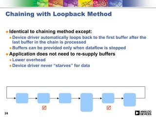 Chaining with Loopback Method

! Identical     to chaining method except:
     " Device  driver automatically loops back to the first buffer after the
       last buffer in the chain is processed
     " Buffers can be provided only when dataflow is stopped

! Application      does not need to re-supply buffers
     " Lower overhead
     " Device driver never “starves” for data




                     #                                 #
24
 