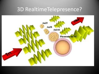 3D RealtimeTelepresence?
 