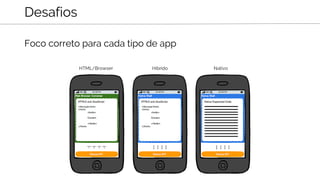 Desafios
HTML/Browser Híbrido Nativo
Foco correto para cada tipo de app
 
