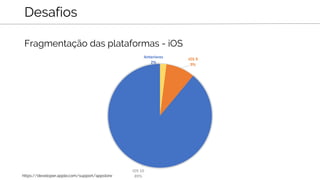 Fragmentação das plataformas - iOS
Desafios
https://developer.apple.com/support/appstore
Anteriores
2%
iOS 9
9%
iOS 10
89%
 