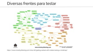 Diversas frentes para testar
https://www.ministryoftesting.com/2012/06/getting-started-with-mobile-testing-a-mindmap/
 