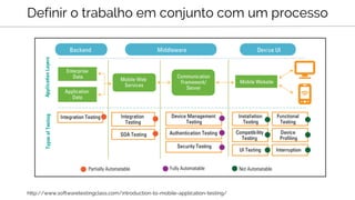 Definir o trabalho em conjunto com um processo
http://www.softwaretestingclass.com/introduction-to-mobile-application-testing/
 