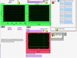 Device for studying acoustic & mechanical noise