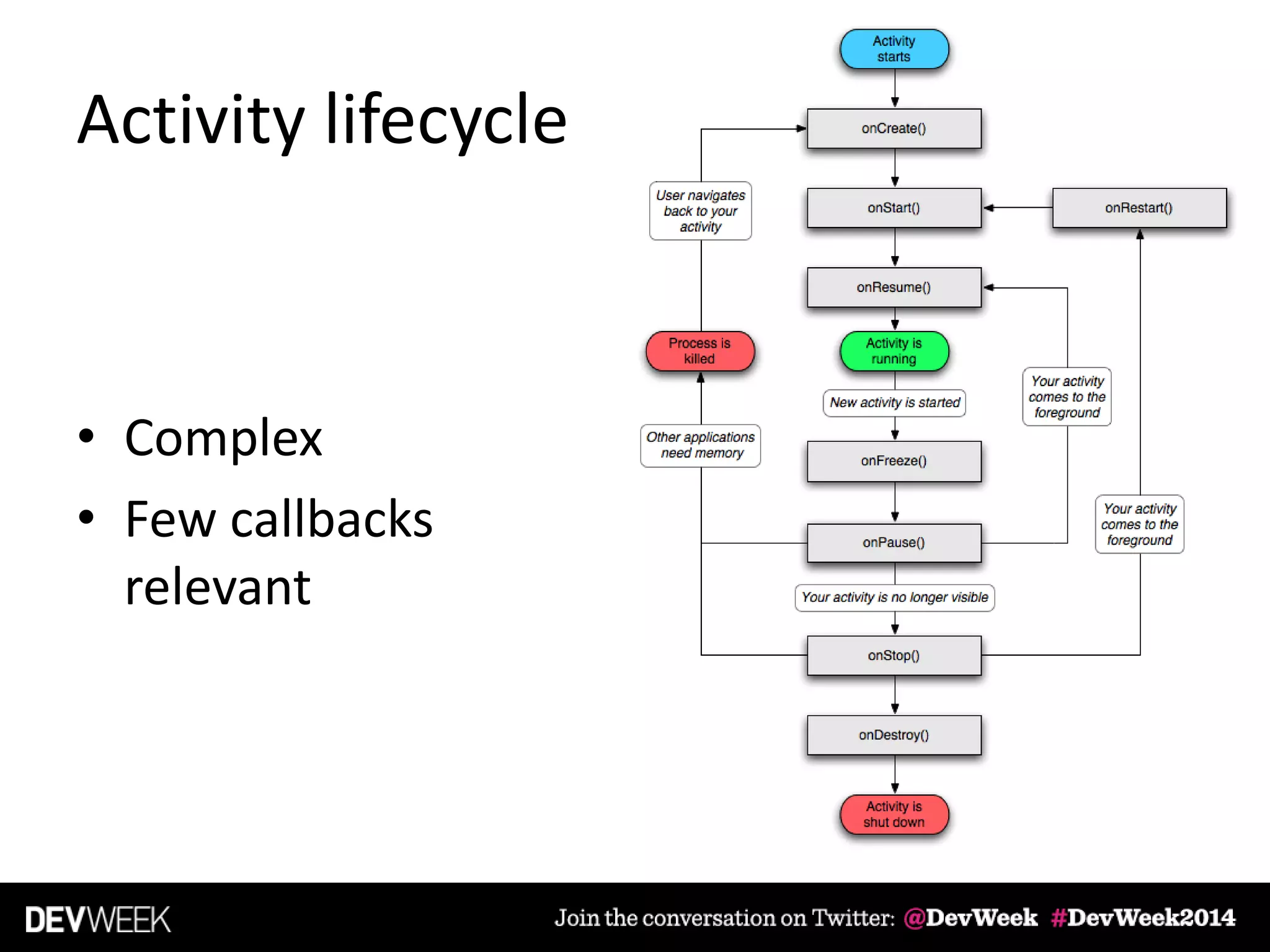 Activity lifecycle
• Complex
• Few callbacks
relevant
 