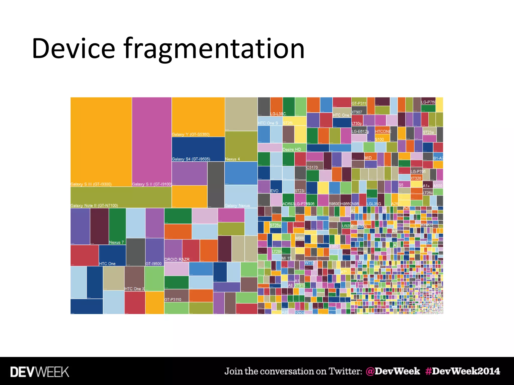 Device fragmentation
 