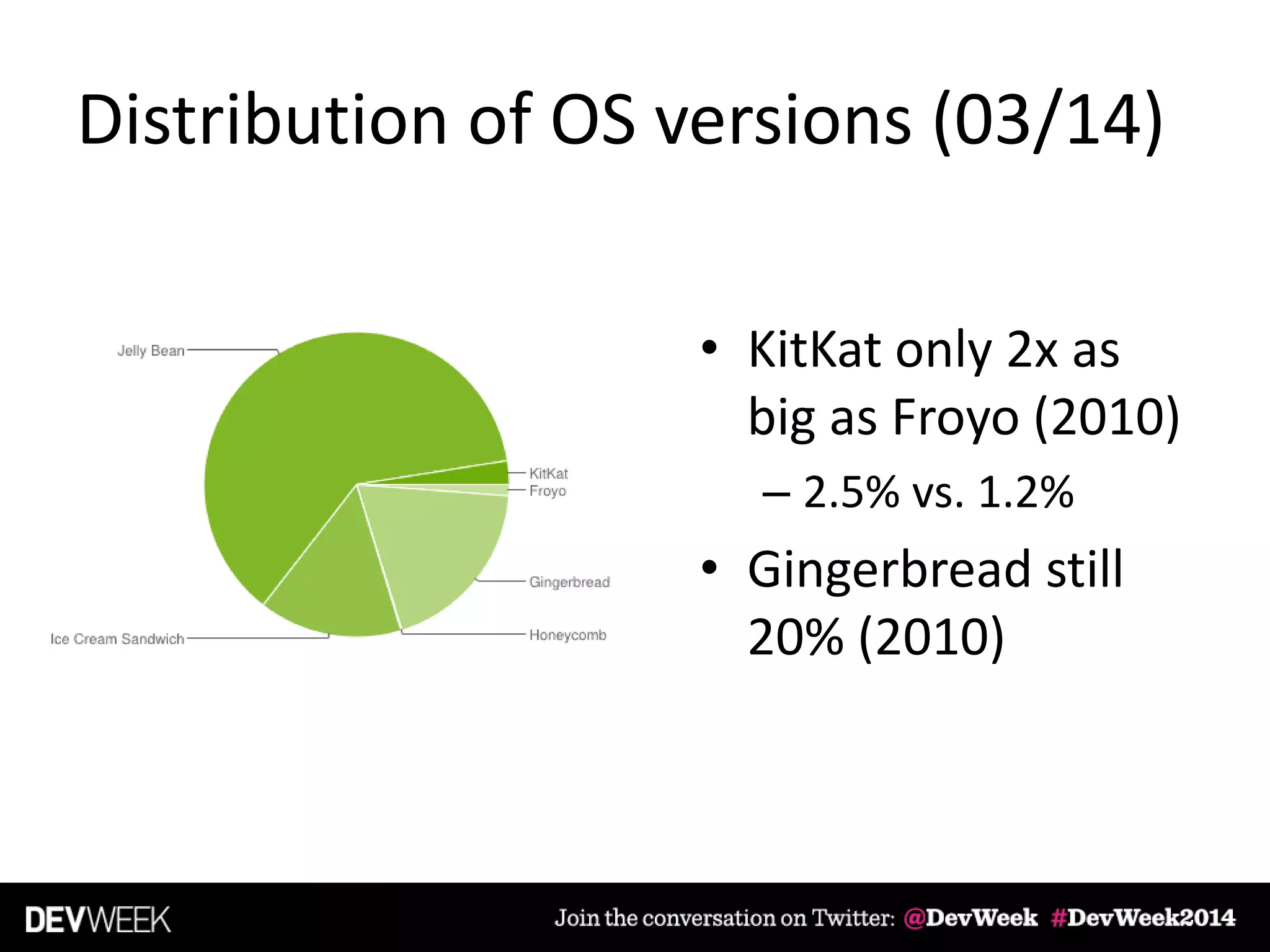 Distribution of OS versions (03/14)
• KitKat only 2x as
big as Froyo (2010)
– 2.5% vs. 1.2%
• Gingerbread still
20% (2010)
 
