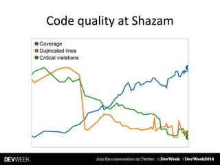 Code quality at Shazam
 