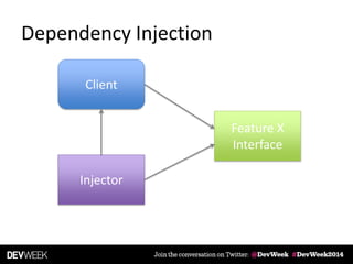 Dependency Injection
Client
Injector
Feature X
Interface
 