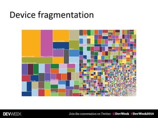 Device fragmentation
 