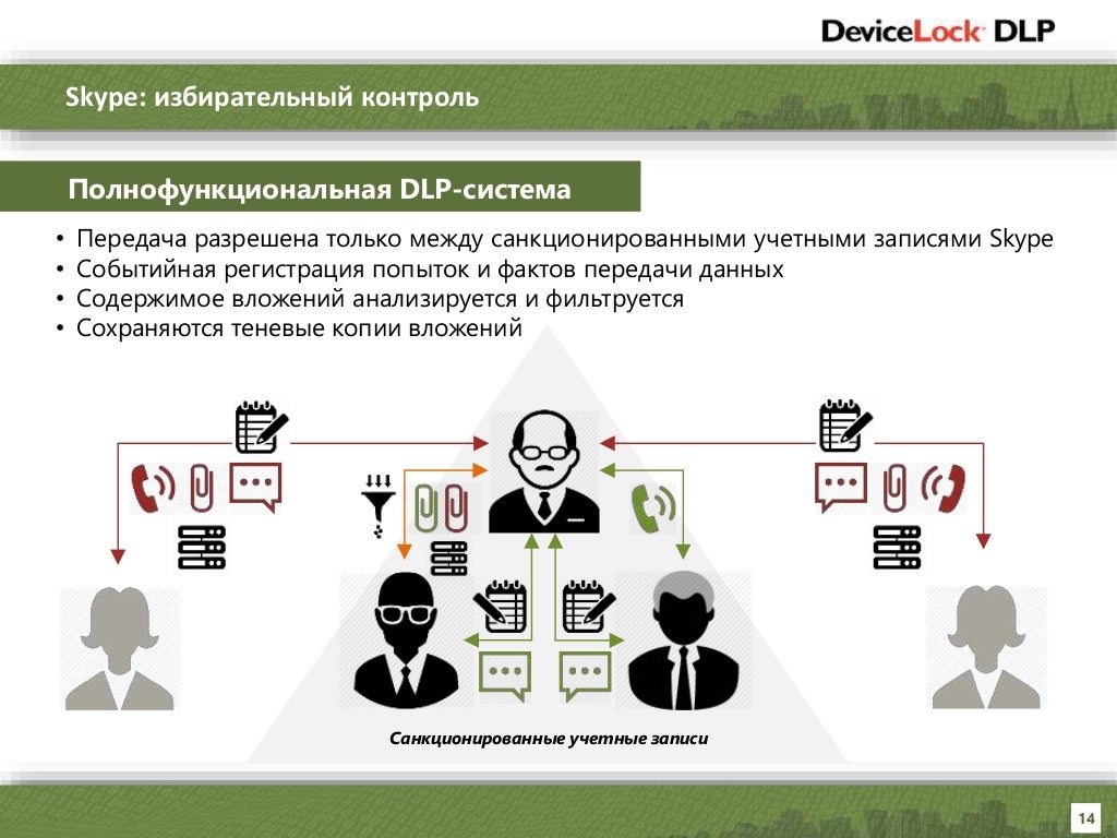 Dlp Система Мониторинга Купить