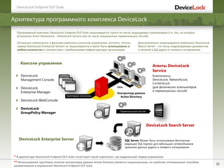 10
Архитектура программного комплекса DeviceLock
DeviceLock Endpoint DLP Suite
Терминальная сессия
Групповые политики
Контроллер домена
Active Directory
Сеть
Консоли управления
DeviceLock
Management Console
DeviceLock
Enterprise Manager
DeviceLock WebConsole
DeviceLock
GroupPolicy Manager
Агенты DeviceLock
Service
Компоненты
DeviceLock, NetworkLock,
ContentLock
(для физических компьютеров
и терминальных сессий)
DeviceLock Search Server
SQL Server Может быть использована бесплатная
редакция SQL Express для небольших сетей/объемов
хранения данных аудита и теневого копирования
DeviceLock Enterprise Server
Дополнительно лицензируется компонент DeviceLock
Search Server – по числу индексируемых документов
и записей в БД аудита и теневого копирования
Остальные компоненты и функции комплекса (консоли управления, апплеты, отчеты,
сервер DeviceLock Enterprise Server) не лицензируются и могут быть использованы в
любом количестве в соответствии с требованиями инфраструктуры организации
Программный комплекс DeviceLock Endpoint DLP Suite лицензируется строго по числу защищаемых компьютеров (т.е. тех, на которых
установлен Агент DeviceLock – DeviceLock Service или по числу защищенных терминальных сессий).
** Использование групповых политик контроллера домена Active Directory является опциональным, но наиболее оптимальным способом
развертывания и управления DeviceLock Endpoint DLP Suite.
* В архитектуре DeviceLock Endpoint DLP Suite отсутствует такой компонент, как выделенный сервер управления.
 