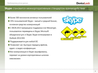 5
Skype становится межкорпоративным стандартом взаимодействия
Проблематика утечки данных
Более 300 миллионов активных пользователей
35% пользователей Skype – малый и средний бизнес,
основное средство коммуникаций
С 08.04.2013 прекращена поддержка Live Messenger,
пользователи переведены в Skype; Microsoft
объединила Lync и Skype; Skype интегрирован в
Outlook 2013/365
Поддерживается для любой ОС
Позволяет чат, быструю передачу файлов,
аудио- и видео-конференции
Все коммуникации в Skype зашифрованы,
перехват на уровне корпоративных шлюзов
невозможен
 