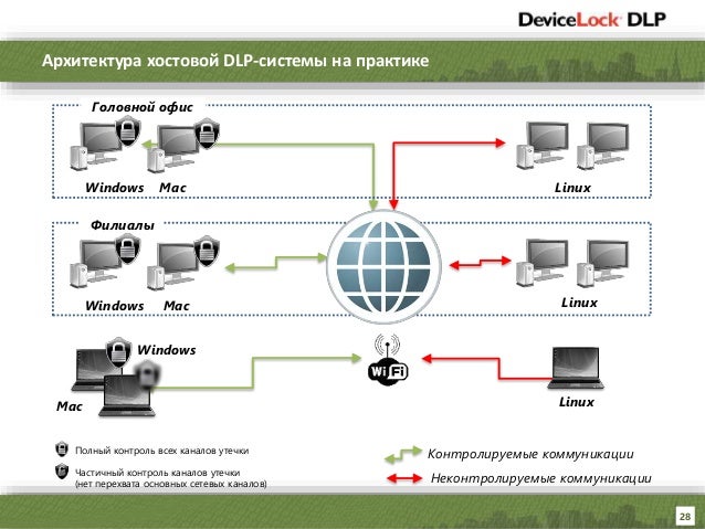 Вопросы эффективности DLP-систем slideshare