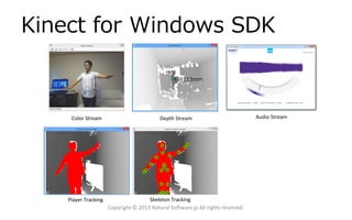 Kinect for Windows SDK

Color Stream

Depth Stream

Player Tracking

Skeleton Tracking
Copyright © 2013 Natural Software.jp All rights reserved.

Audio Stream

 