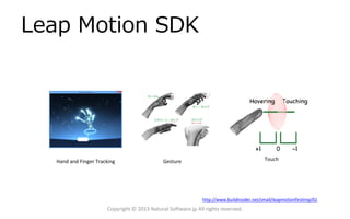 Leap Motion SDK

Hand and Finger Tracking

Touch

Gesture

http://www.buildinsider.net/small/leapmotionfirstimp/01

Copyright © 2013 Natural Software.jp All rights reserved.

 