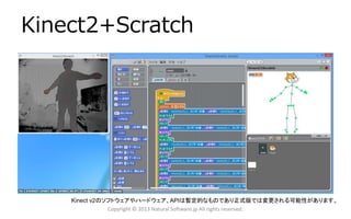 Kinect2+Scratch

Kinect v2のソフトウェアやハードウェア、APIは暫定的なものであり正式版では変更される可能性があります。
Copyright © 2013 Natural Software.jp All rights reserved.

 