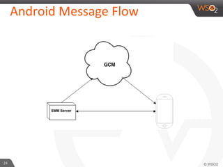 24	
  
Android	
  Message	
  Flow	
  
 