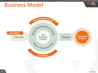36	
  
Business	
  Model	
  
 