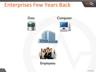 7	
  
Enterprises	
  Few	
  Years	
  Back	
  
Data	

 Computer	

Employees	

 