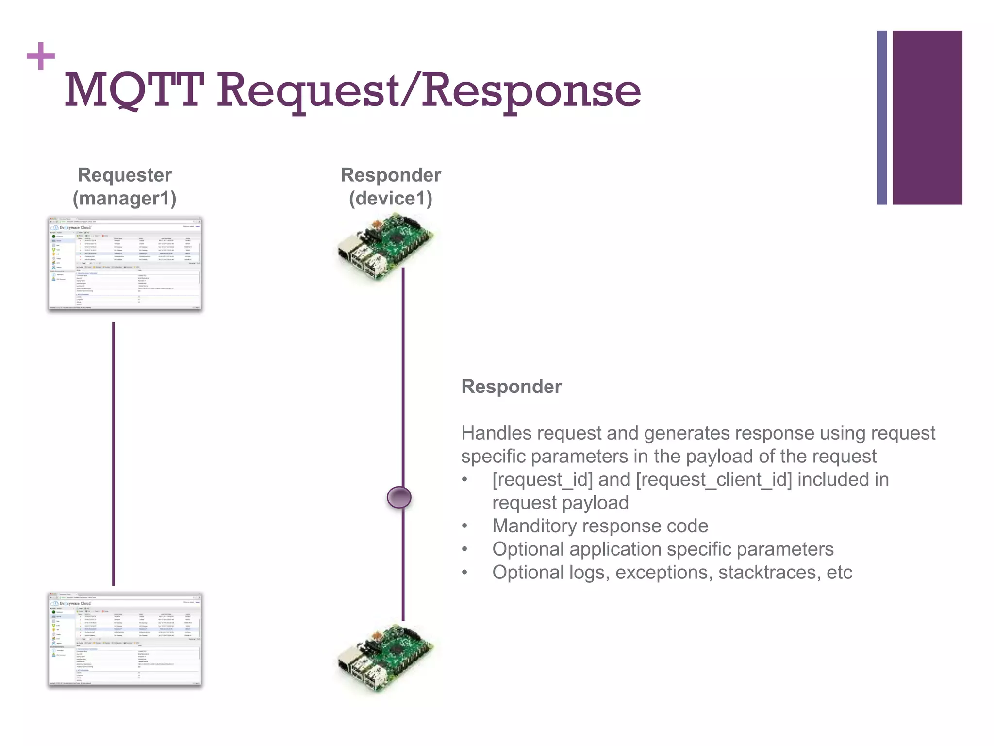 +
MQTT Request/Response
Responder
(device1)
Requester
(manager1)
Responder
Handles request and generates response using request
specific parameters in the payload of the request
• [request_id] and [request_client_id] included in
request payload
• Manditory response code
• Optional application specific parameters
• Optional logs, exceptions, stacktraces, etc
 