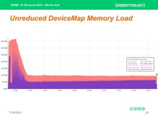 ROME 27-28 march 2015 - Werner Keil
7/16/2015 25
Unreduced DeviceMap Memory Load
 