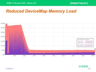 ROME 27-28 march 2015 - Werner Keil
7/16/2015 26
Reduced DeviceMap Memory Load
 