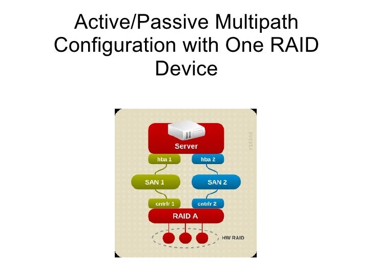 Device mapper multipathing