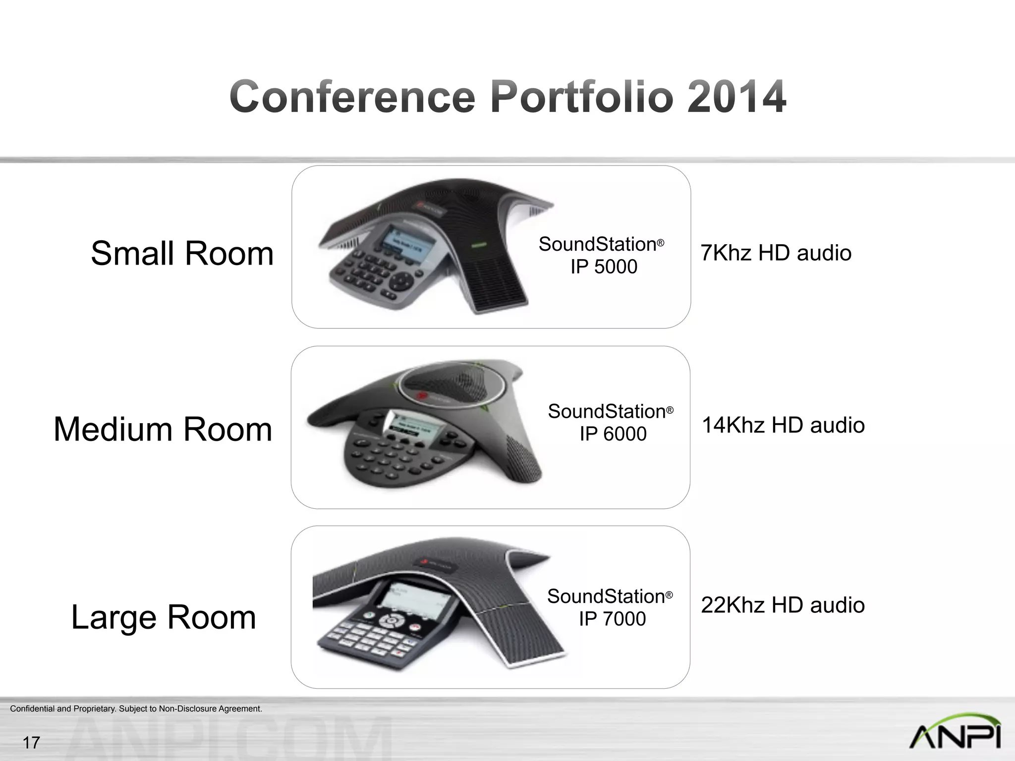Confidential and Proprietary. Subject to Non-Disclosure Agreement.
SoundStation®
IP 5000Small Room 7Khz HD audio
SoundStation®
IP 6000Medium Room 14Khz HD audio
Large Room 22Khz HD audioSoundStation®
IP 7000
17
 