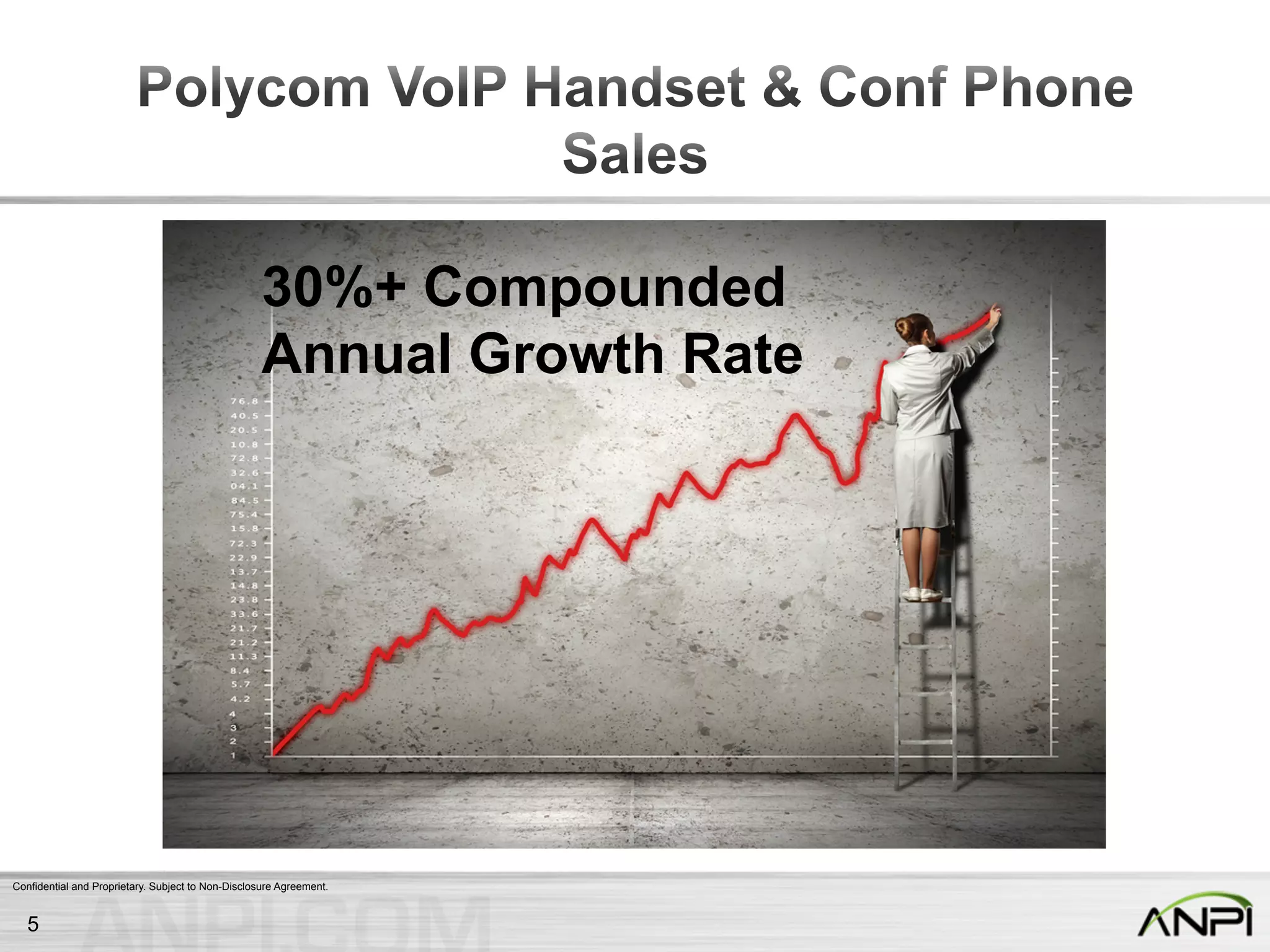 Confidential and Proprietary. Subject to Non-Disclosure Agreement.
30%+ Compounded
Annual Growth Rate
5
 