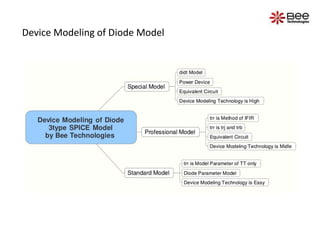 Device Modeling of Diode Model
 