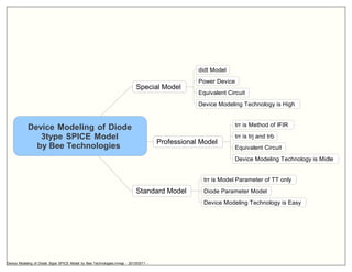 Device modeling of diode 3type spice model by bee technologies | PPT